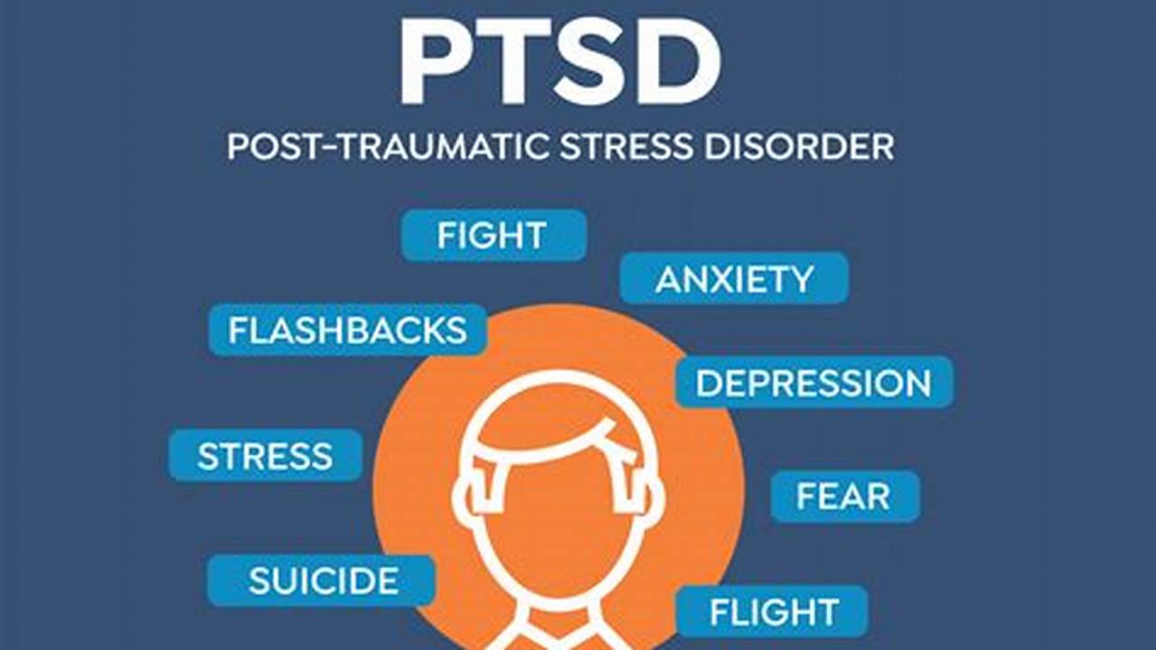 Fighting Post-Traumatic Stress Disorder Act Of 2024