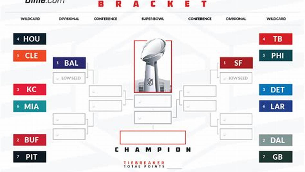 Fill Out Nfl Playoff Bracket 2024