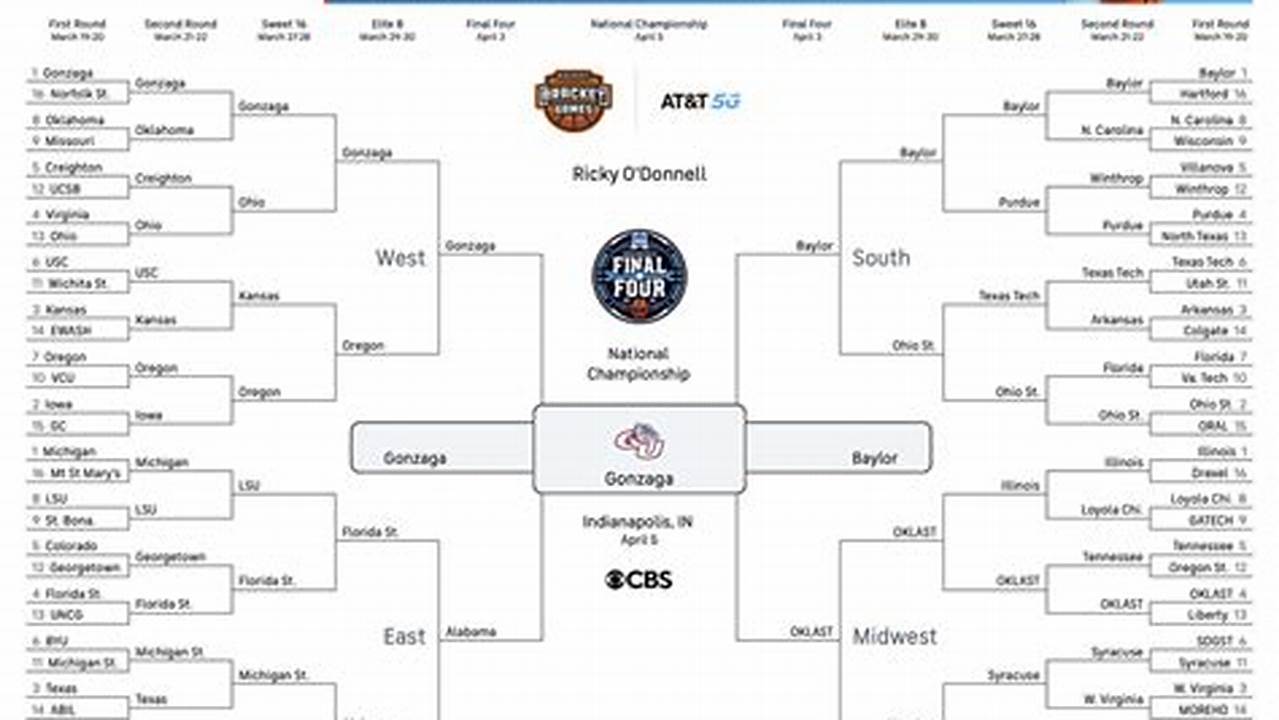 Fill Out Your 2024 March Madness Bracket To Perfection With Our Predictions And Picks For Every Ncaa Tournament Game, All The Way From The First Four Through The Final Four And National., 2024