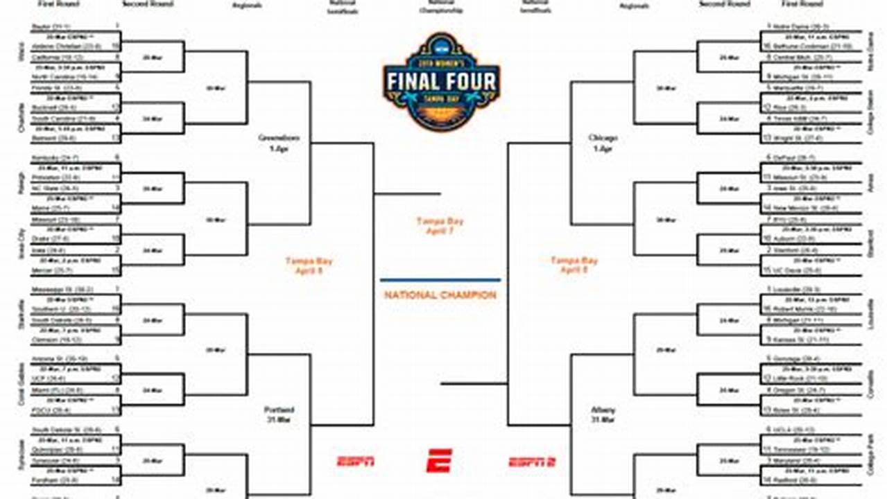Fill Out Your Men&#039;s Bracket After It Is Revealed On Sunday, March 17 At 6 P.m., 2024