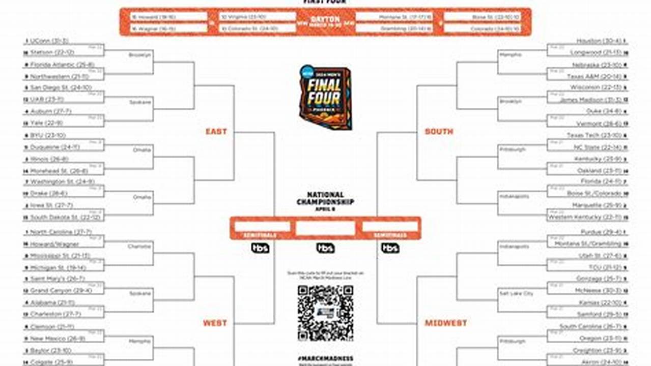 Final 2024 Ncaa Tournament Bracket Projection, Bubble Teams And Field Of 68 St., 2024