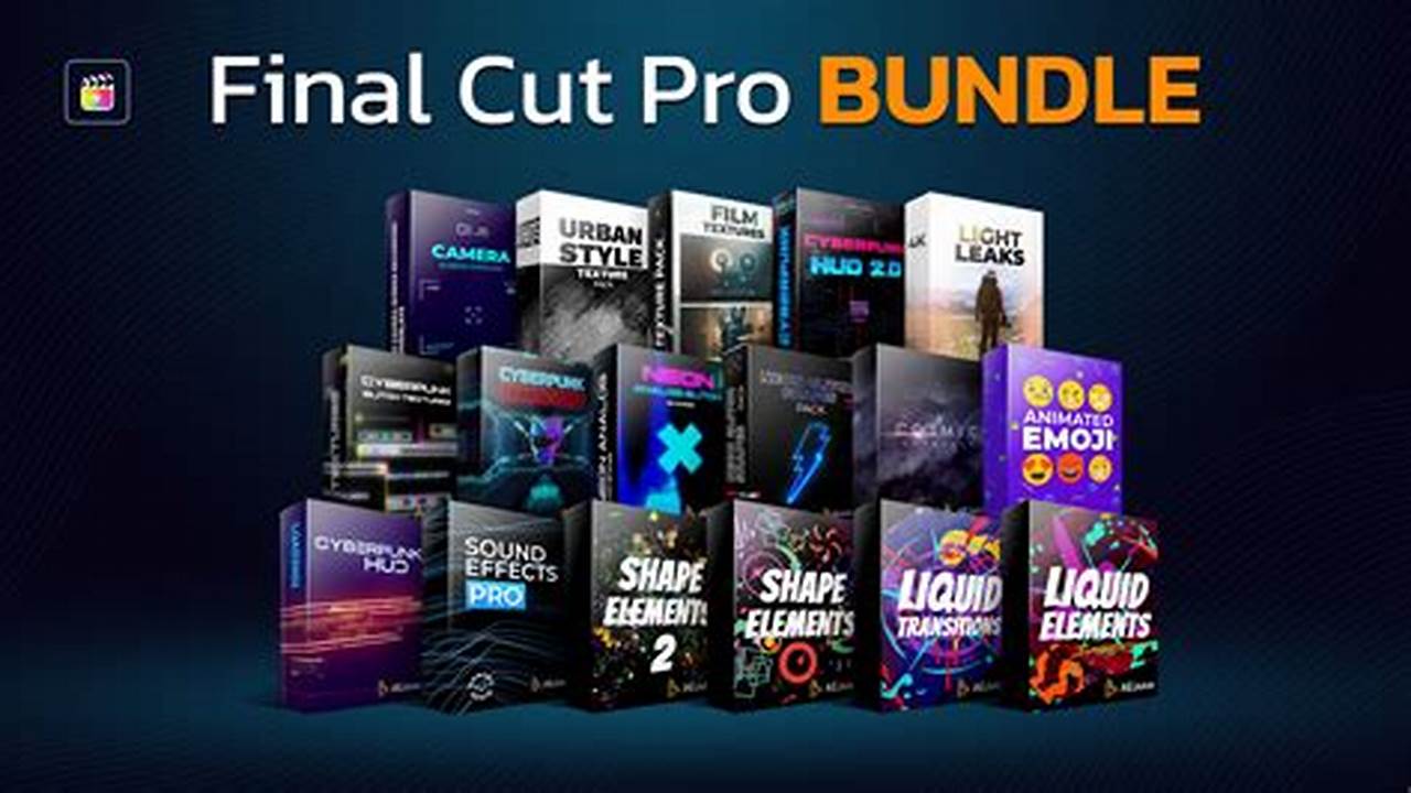 Final Cut Pro $99 Bundle 2024