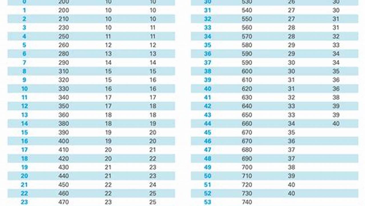 Final Date To Submit Results For Students Exiting In 2024 In Student Management Schools, 2024