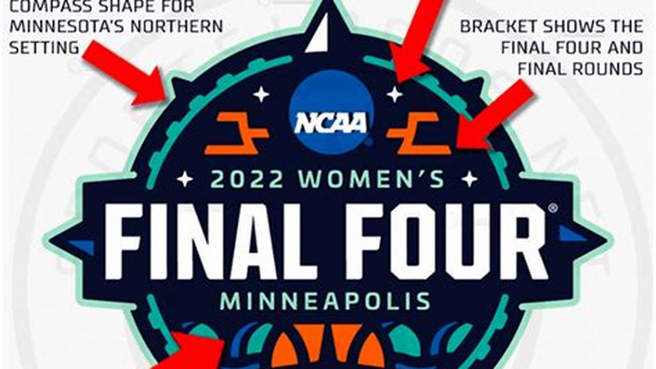 Final Four 2024 Dates Women