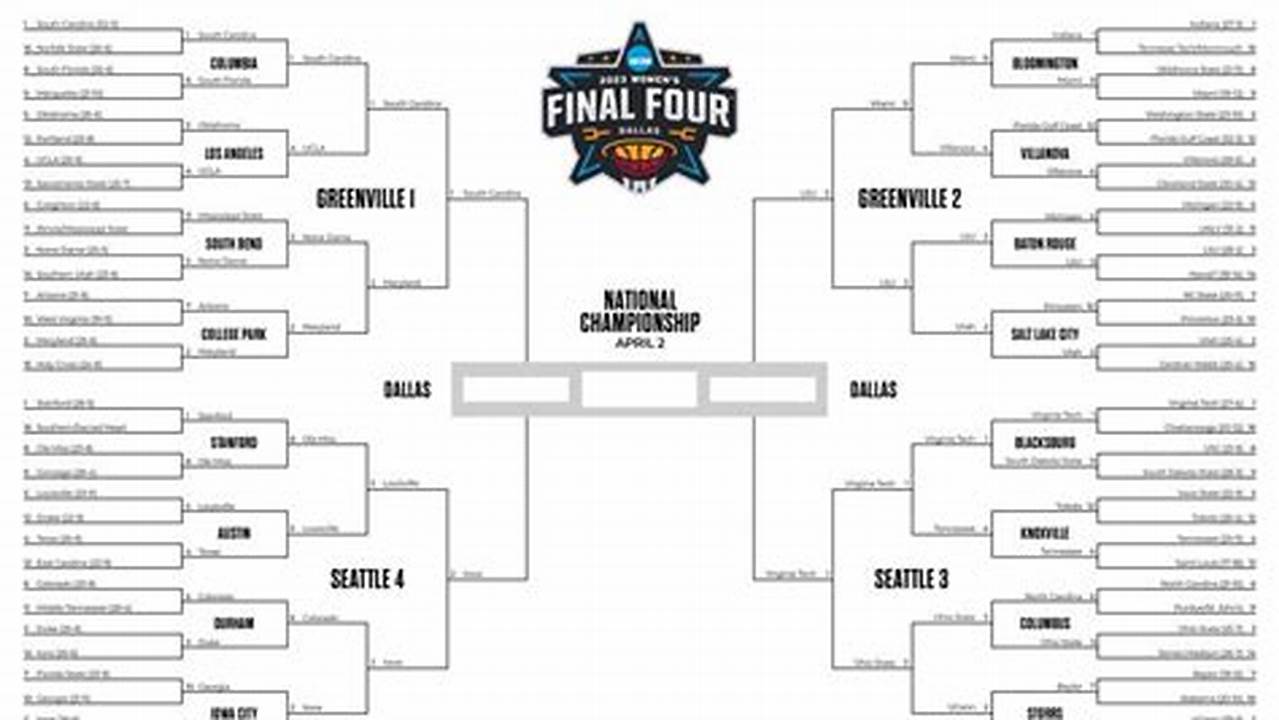 Final Four Date 2024 Tv