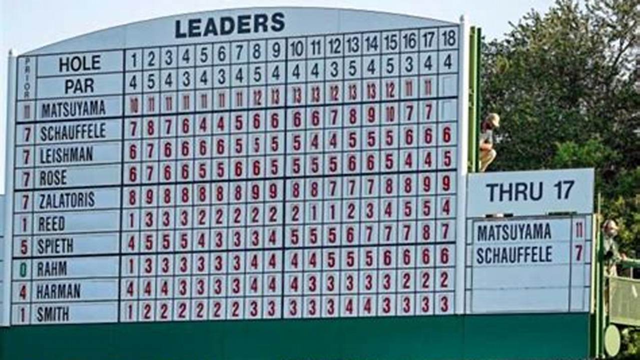 Final Leaderboard 2024 Masters Bettye Friederike