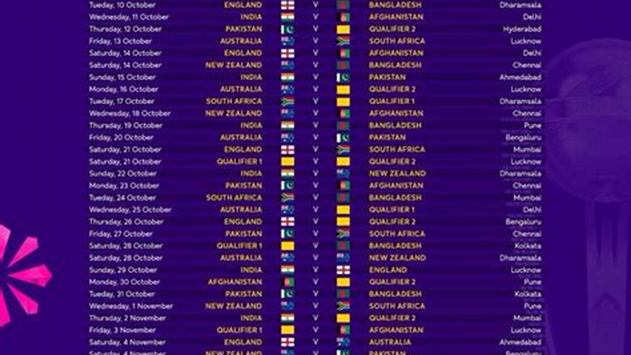 Final Match World Cup 2024 Date