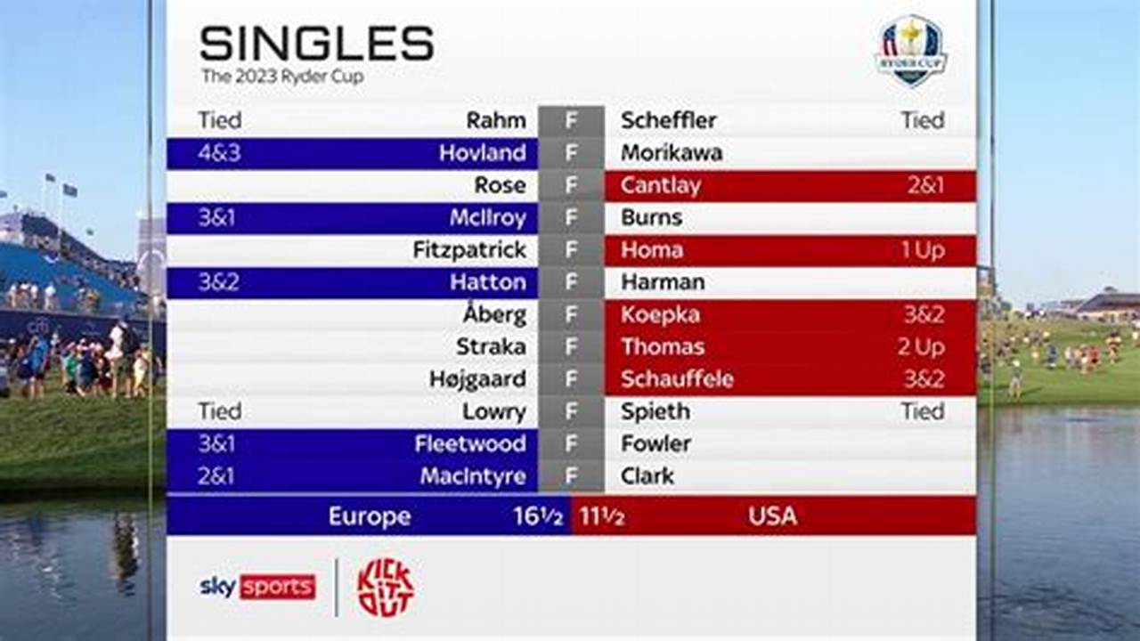 Final Score Of The Ryder Cup 2024