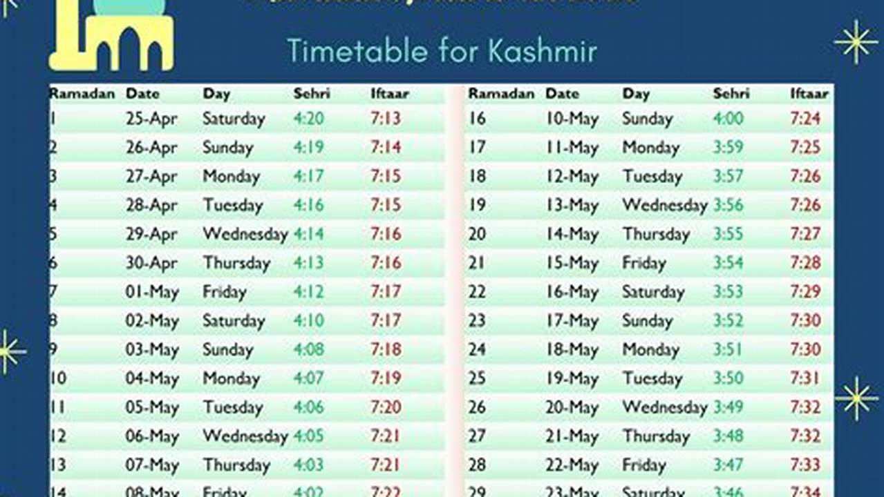 Find A Comprehensive List, Organized Alphabetically, For A Detailed View Of Sehri And Iftar Time., 2024