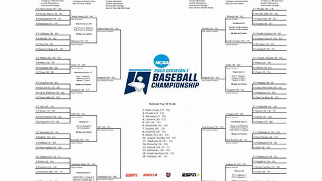 Find All The Information Below About The 2024 Ncaa Di Baseball Tournament, Including The 2024 Men&#039;s College World Series., 2024
