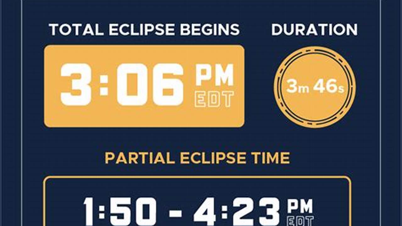 Find Eclipse Events In Indiana With Our Solar Eclipse Map., 2024