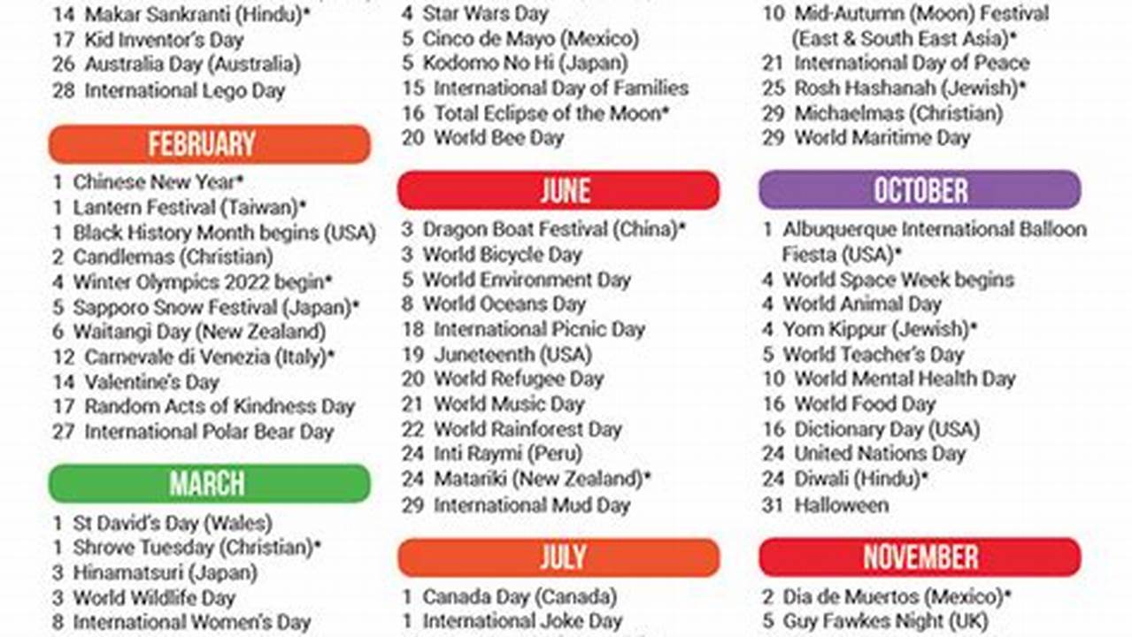 Find National And Regional Celebrations Taking Place Around The World In The List Below., 2024