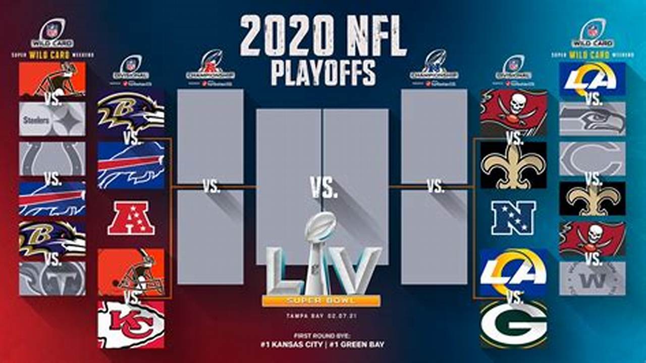 Find Out All The Key Dates For The Nfl Postseason, Updated After The Conclusion Of The Wild Card Round., 2024