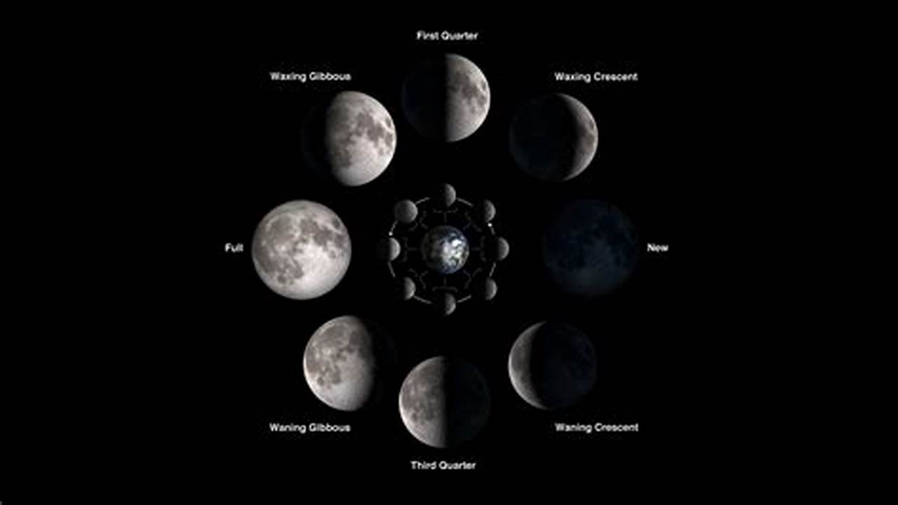 Find Out Moon Phases For Each Day Of The Month., 2024