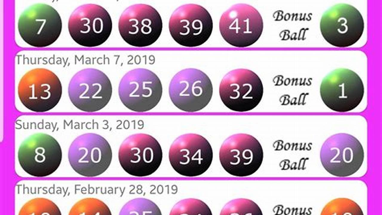Find Out Powerball Draw 1484 Results For Tuesday, 13 February 2024., 2024