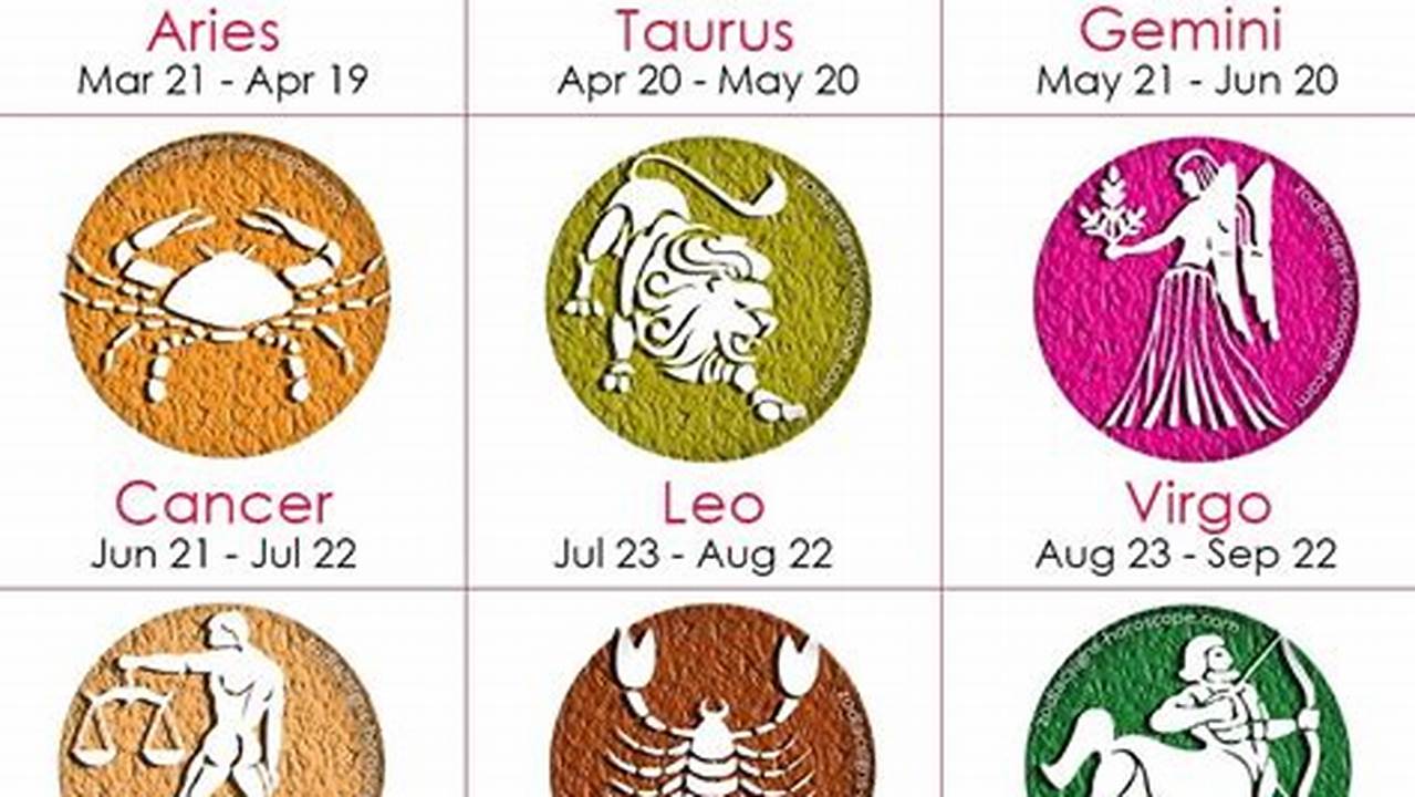 Find Out What Is In Store For Your Astrology Sign For The Day., 2024