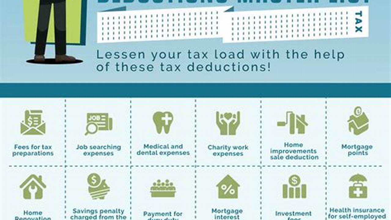 Find Out Your Credits And Deductions., 2024