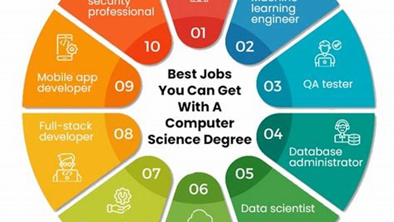 Find The Latest Paid Computer Science Intern Jobs Across Top Companies Now!, 2024