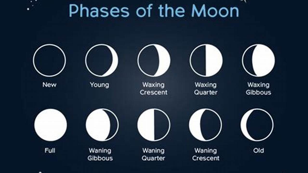 Find Tonight&#039;s Moon, Moonrise, Moonset, Moon Phases, Cycles, And Much More., 2024
