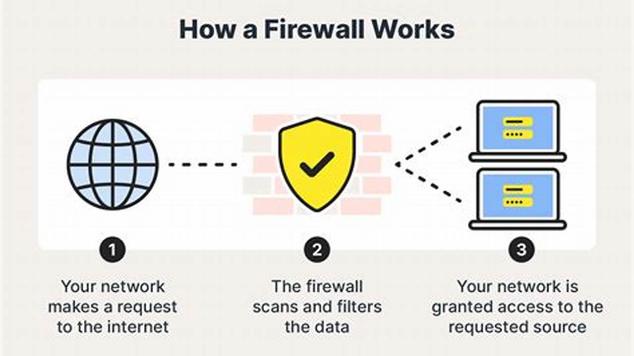 Firewall, Working