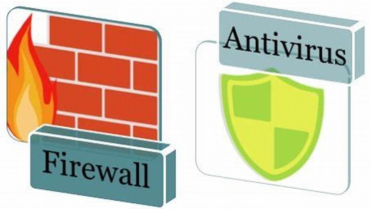 Firewall Atau Antivirus, Gambar