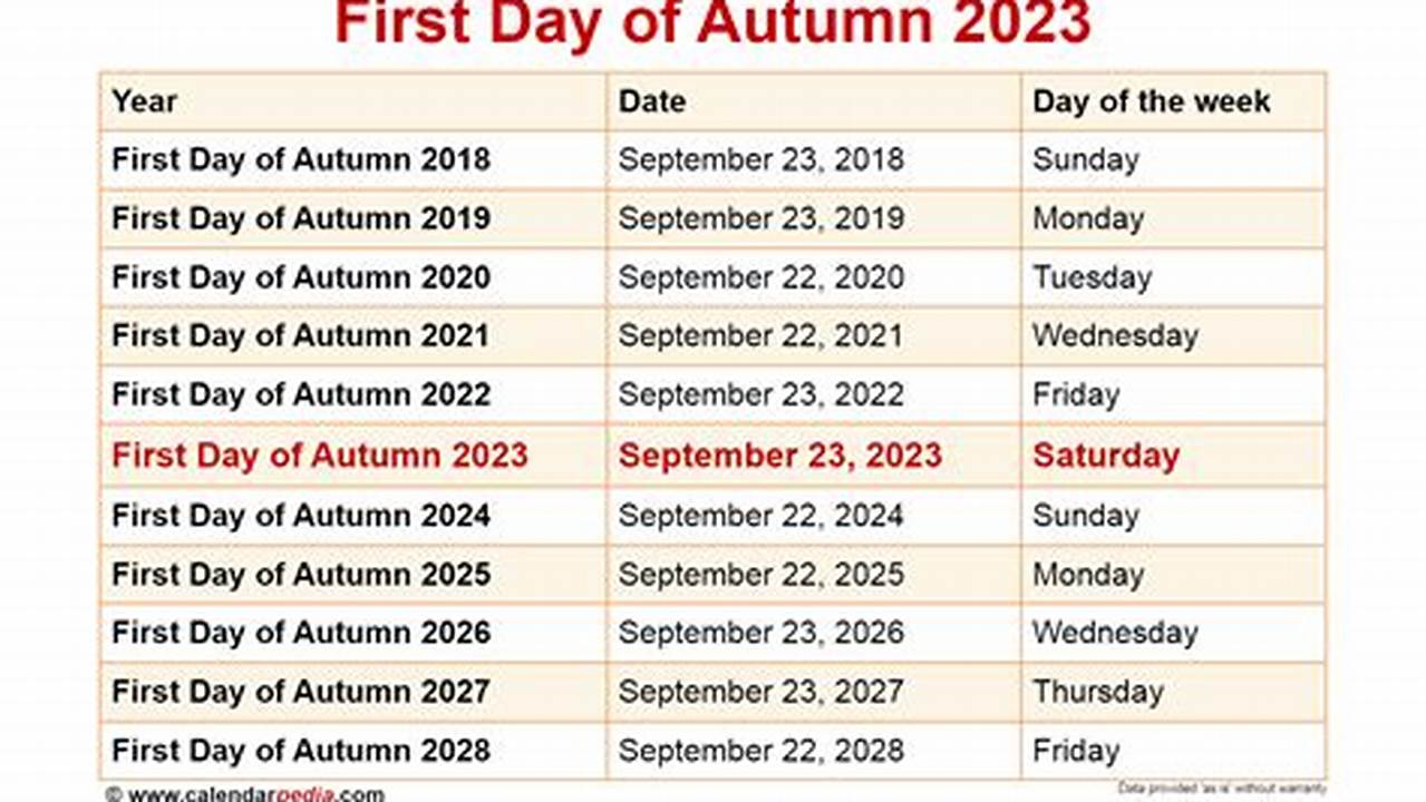 First Day Of Fall 2024 Activities