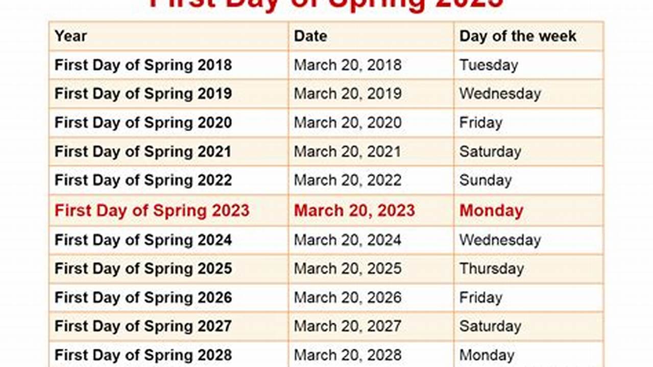 First Day Of Spring 2023, 2024