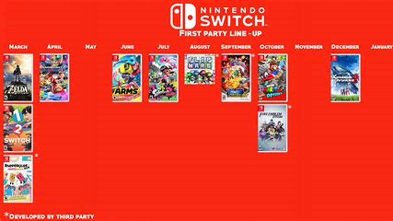 First Party Nintendo Switch Games 2024