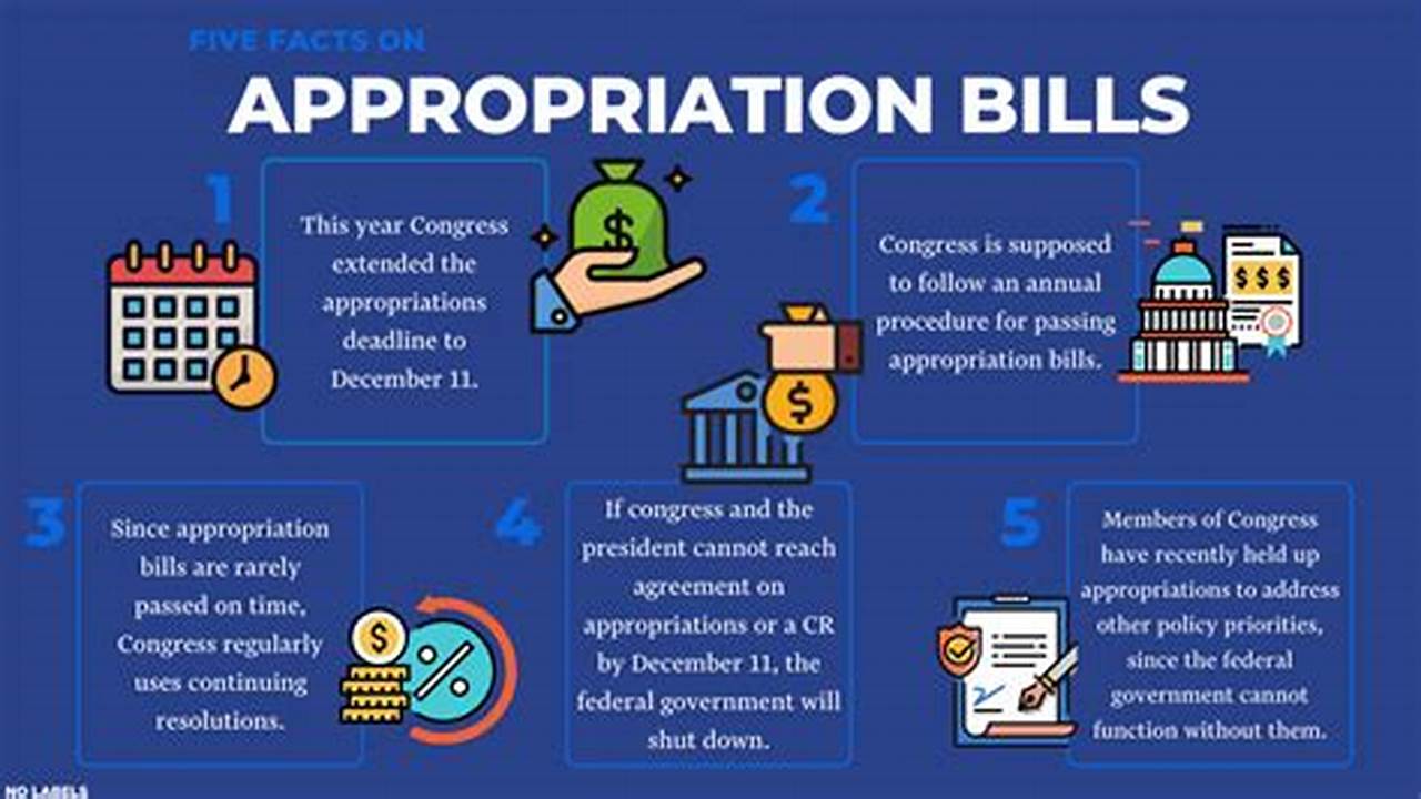 Fiscal Year 2024 Omnibus Appropriations Bill