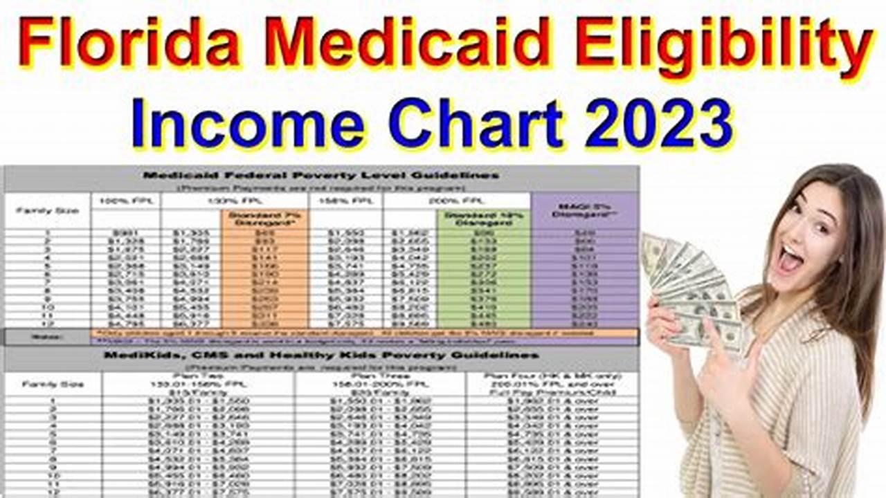 Florida Medicaid Guidelines 2024