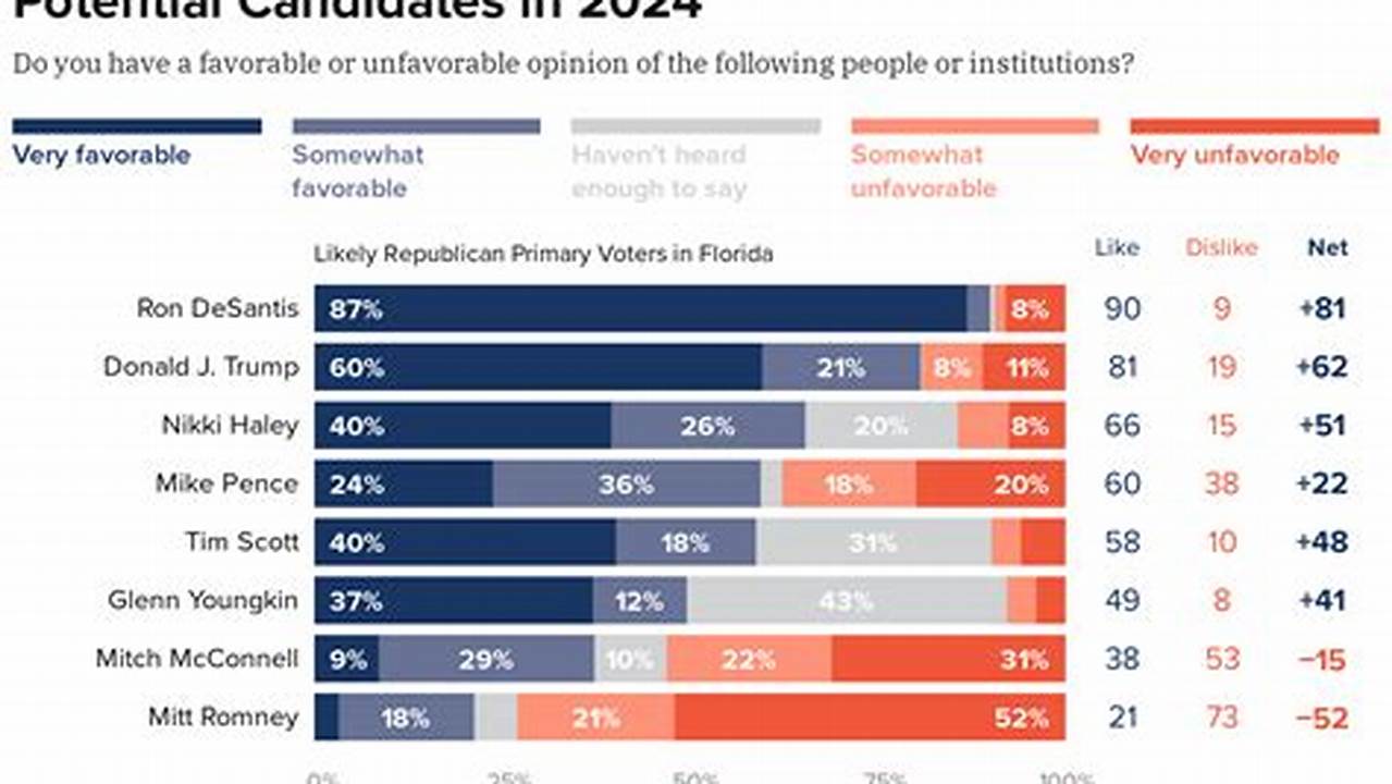 Florida Republican Primary 2024 Candidates