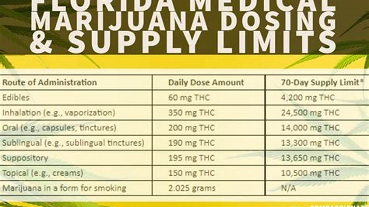 Florida Thc Laws 2024