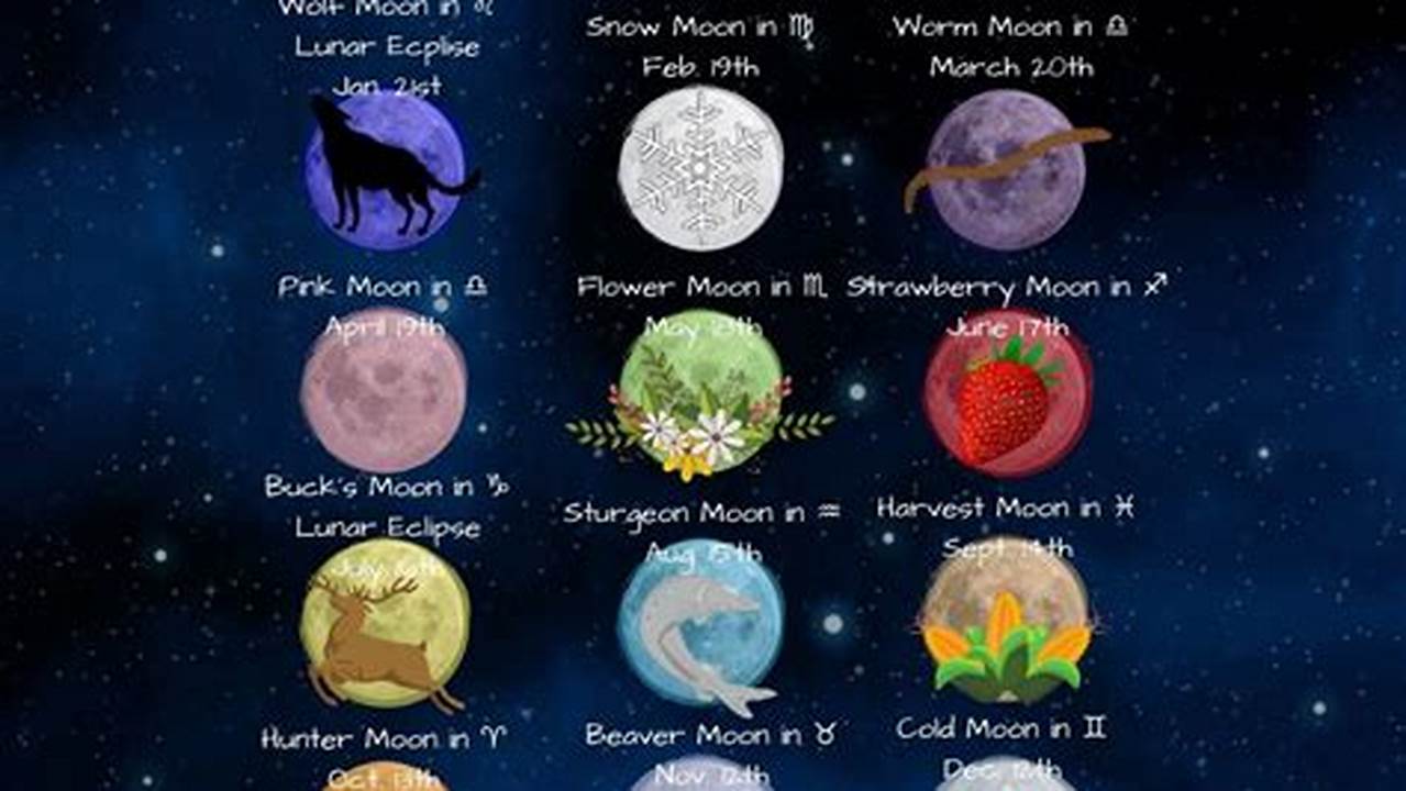 Flower Moon 2024 Meaning