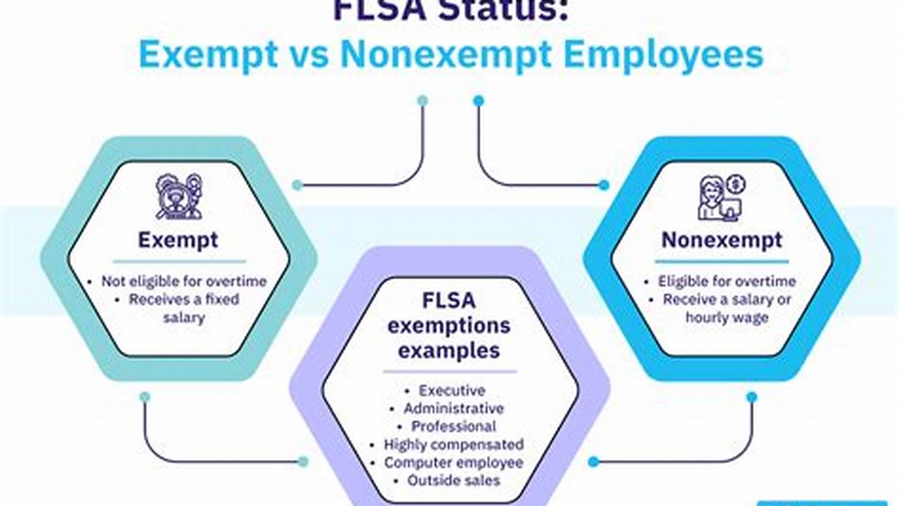 Flsa Exempt Salary Threshold 2024