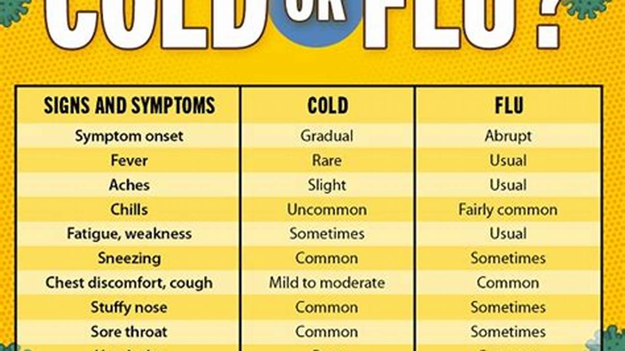 Flu A Symptoms 2024