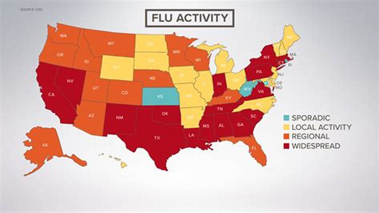 Flu Going Around Summer 2024