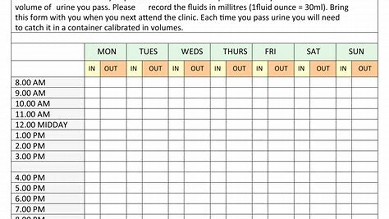 Fluid Monitoring, Excel Templates