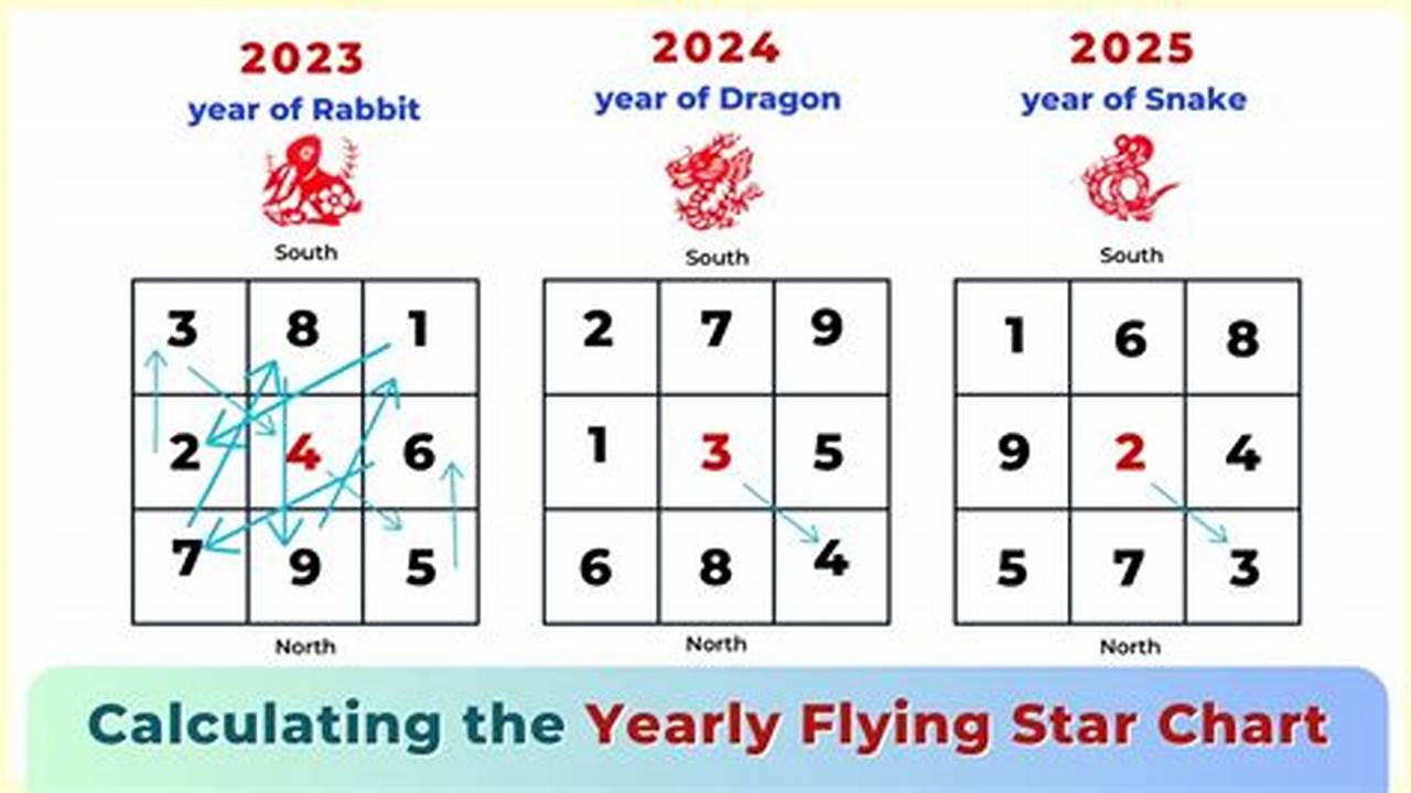 Flying Stars 2024