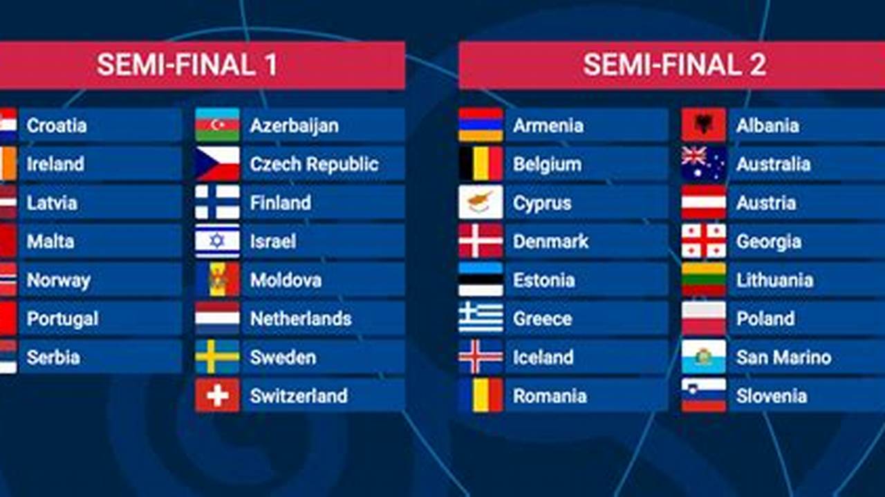 Follow Euro 2024 For Live Scores, Final Results, Fixtures And Standings!, 2024