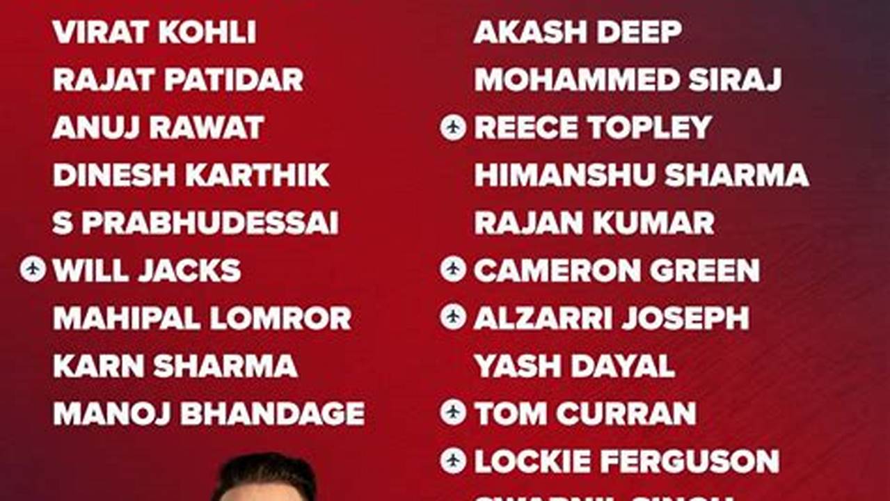 Following Are The Details Of The Rcb Released Players 2024, 2024