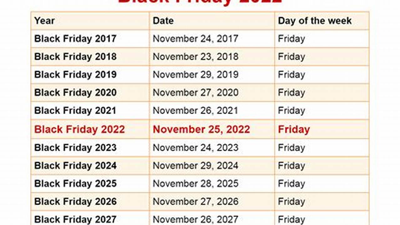 For Eligible Options) On Friday, November 25, 2022, Friday, November 24, 2023, And Friday, November 29, 2024 (The Day After Thanksgiving)., 2024