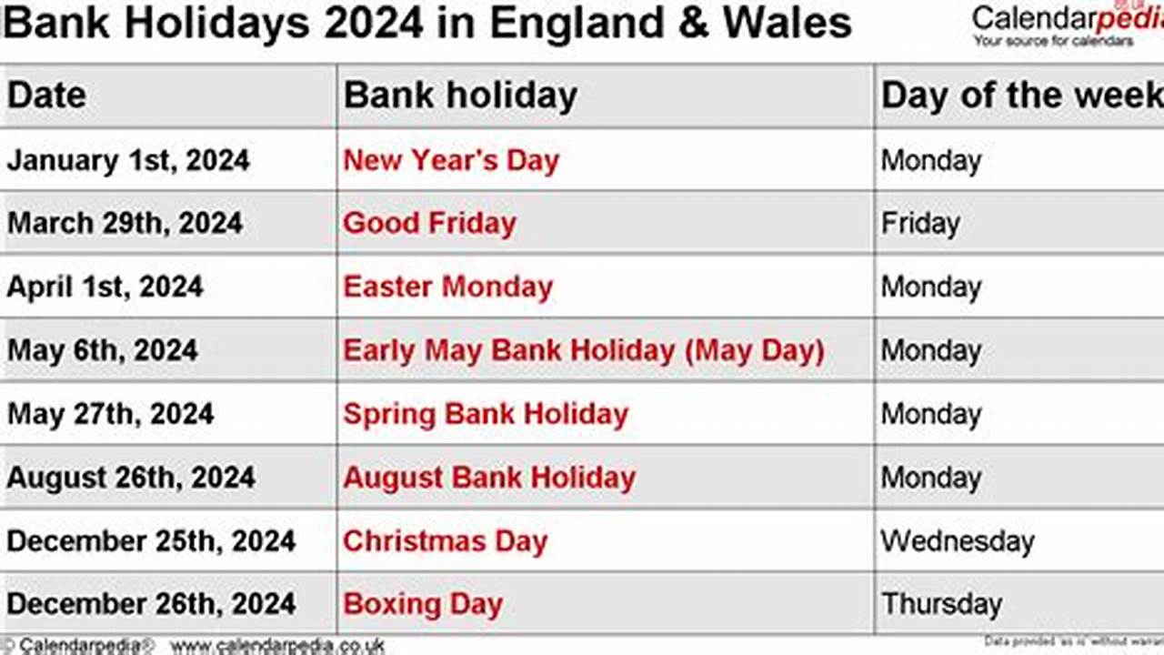 For England And Wales, There Will Be Eight Bank Holidays In 2024., 2024