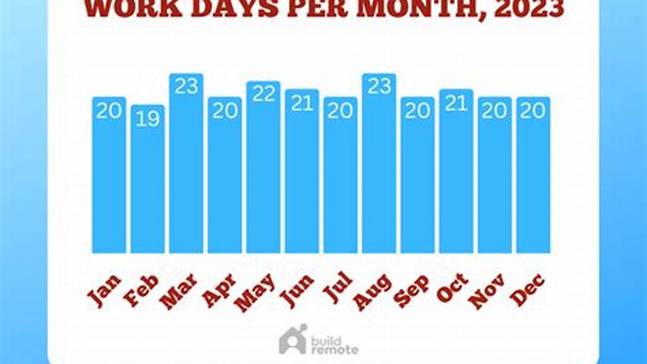 For Example, August Of 2023 Has 23 Work Days., 2024