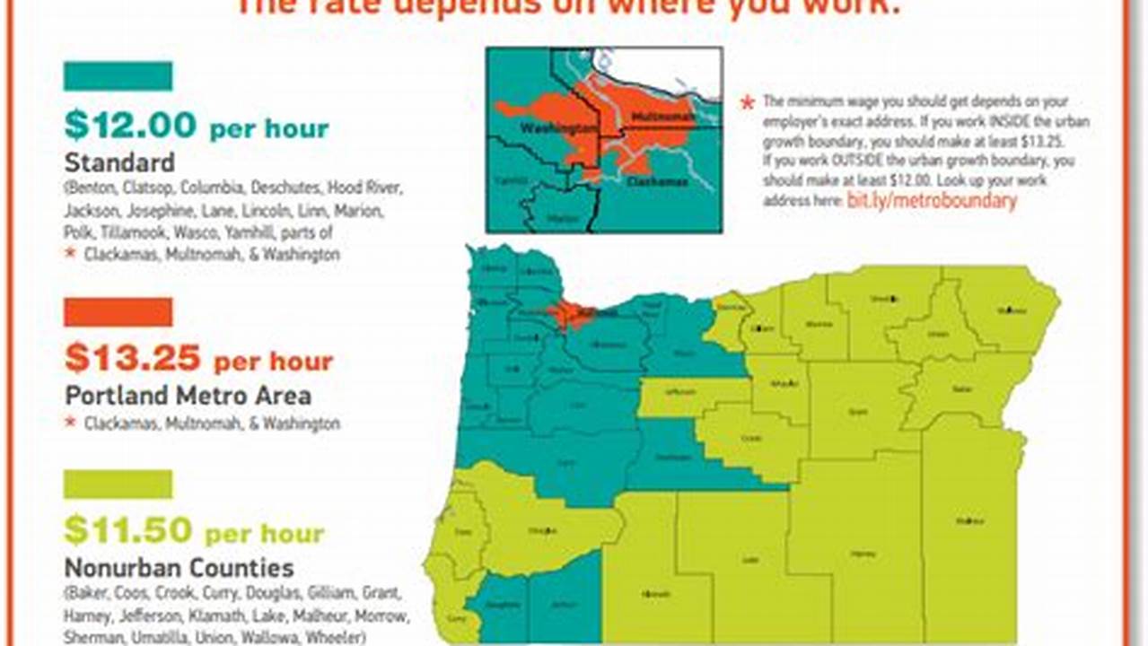 For Example, The Minimum Wage In The Portland Metro Area Is $15.45 Per Hour, Compared To Oregon’s Standard Minimum Wage Rate Of $14.20., 2024