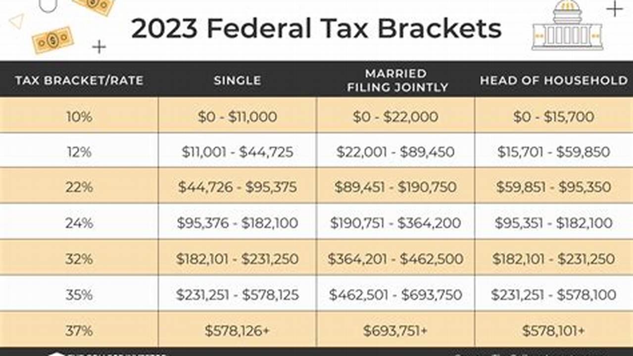 For Individual Filers, The Key Date Is Typically April 15, 2024, To Submit Their 2023 Tax Returns., 2024