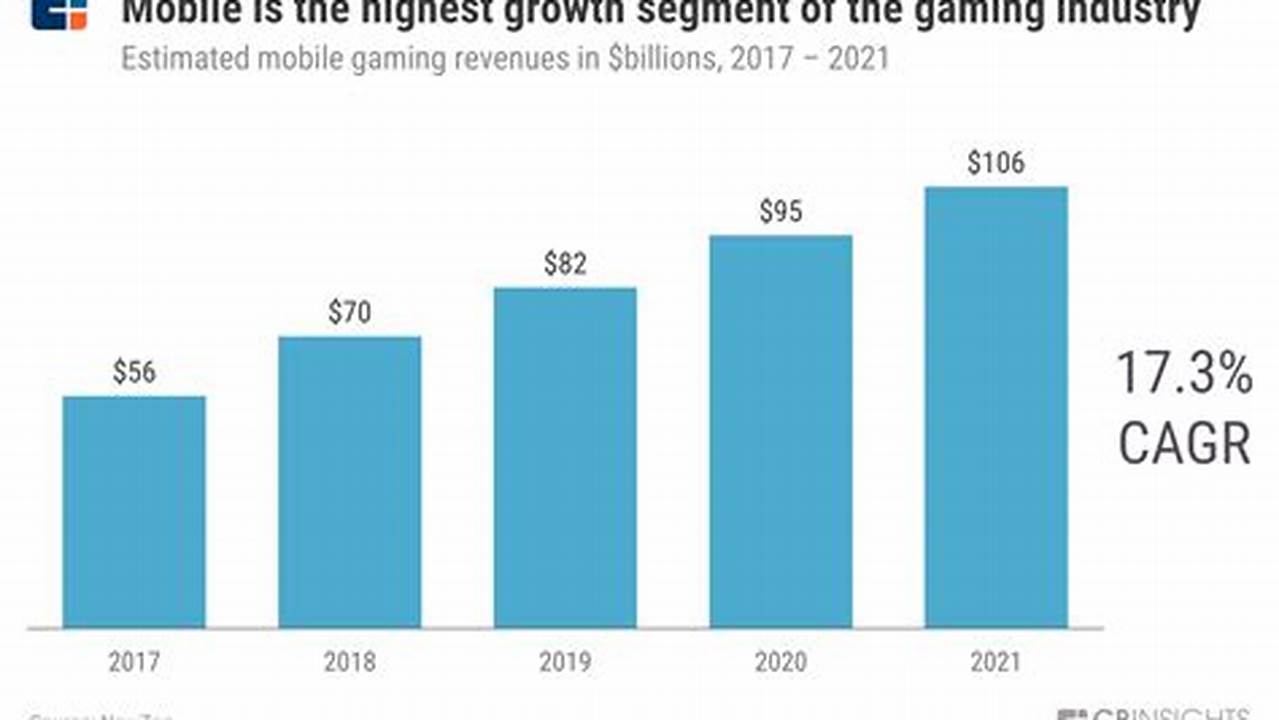 For The Last Couple Of Years, Nearly All Game Industry Experts Predicted An Upcoming Explosion Of Blockchain Gaming On Mobile., 2024