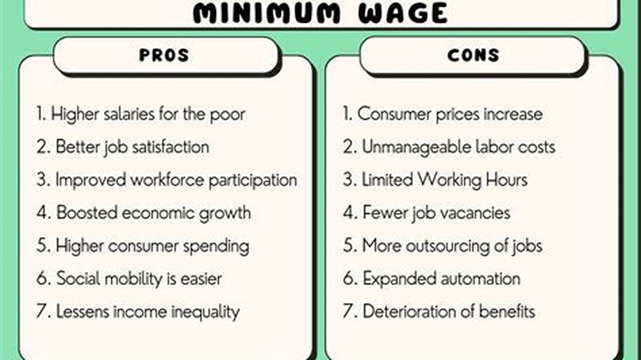 For The Purposes Of The National Minimum Wage Your Gross Wage Includes, For Example, The Basic., 2024