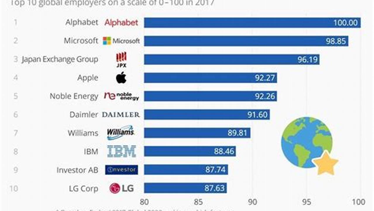 Forbes Top Companies To Work For 2024 Lok