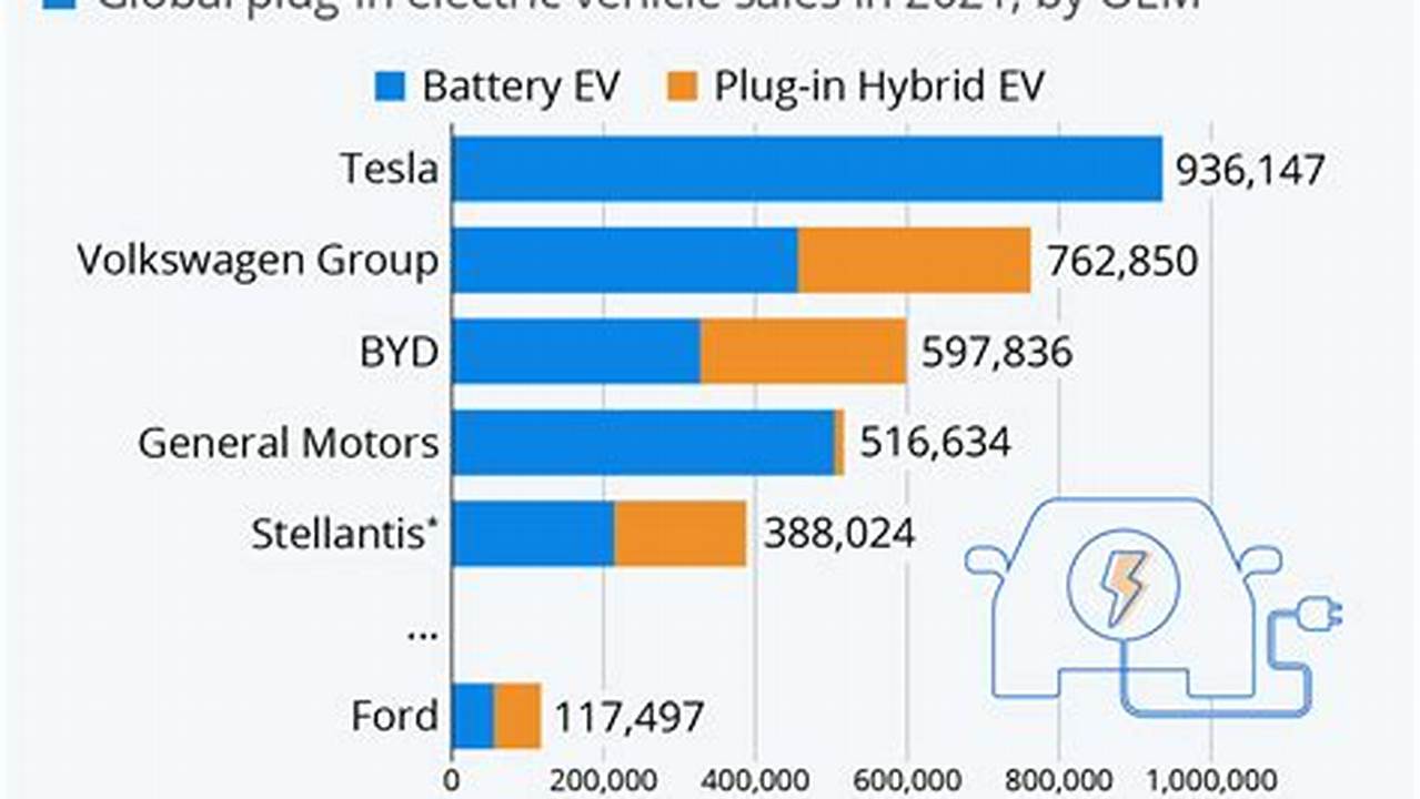 Ford Ev Losses 2024