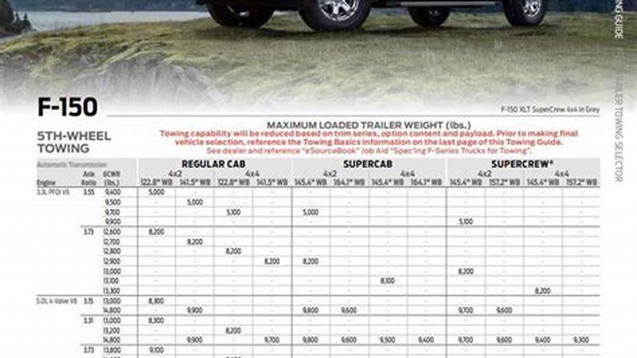 Ford F150 Towing Capacity 2024